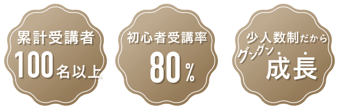 累計受講者数100名以上、初心者受講率80%、少人数制だからぐんぐん成長